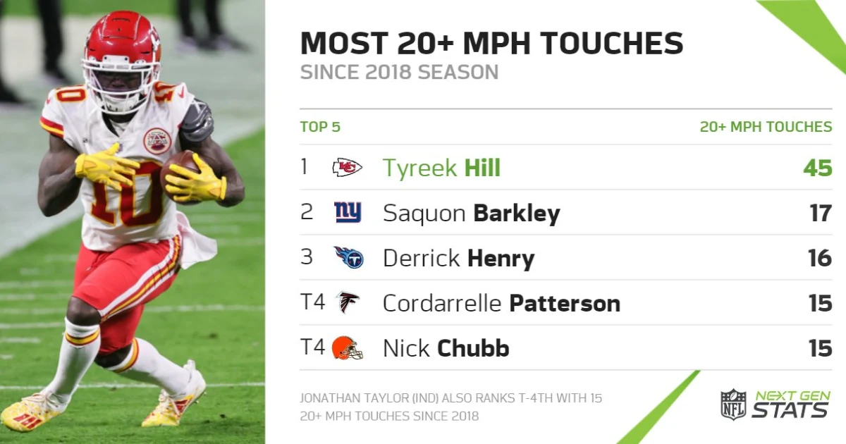 Tyreek Hill Career Stats